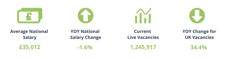 Salary Survey 2022 Average National Salary 2022